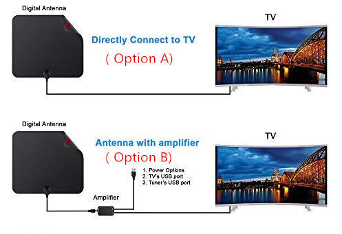 Indoor Digital TV Antenna 7 Inch Tablet with 150 Miles Omni Directional UHF DVBT2 Grille
