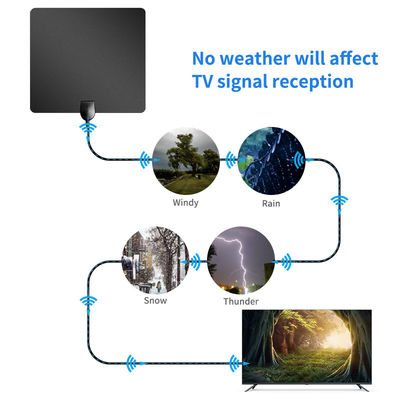 Indoor Digital TV Antenna 7 Inch Tablet with 150 Miles Omni Directional UHF DVBT2 Grille