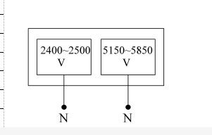 VSWR≤1.5 Dual Sector Antennas for Wireless Networks 7° Vertical Beam Width