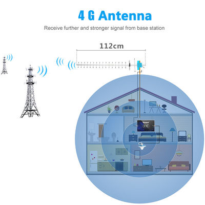 Max power W 100 2.4GHz Wireless Directional Yagi Antenna for Long Range Wifi Equipment
