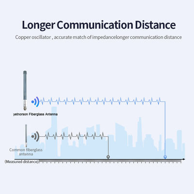 15 dBi High Gain Fiberglass LoRa/LPWAN Antenna for Long Range 433MHz/2.4GHz/915MHz/868MHz
