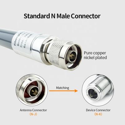 Customized 433mhz 868mhz 915mhz 3dbi 5dbi 8dbi 12dbi Lora Fiberglass Antenna with VSWR 1.5