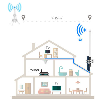 5.8 dbi 8dbi 10dmi 12 dbi 14 dbi 15dbi 20dbi Fiberglass LoRa/LPWAN Antenna for Outdoor
