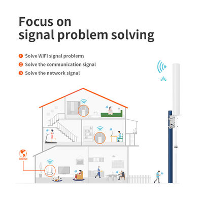 High Gain MIMO LTE 5G 4G Outdoor WiFi Antenna for Long Range Wireless Communication