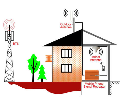 High Gain 14dBi Waterproof Outdoor MIMO LTE 4G Antenna with L Bracket Cellular Antenna