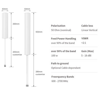 Maximum Power Input 10W 3G 4G LTE Wi-Fi Universal Fixed Mount Directional Antenna